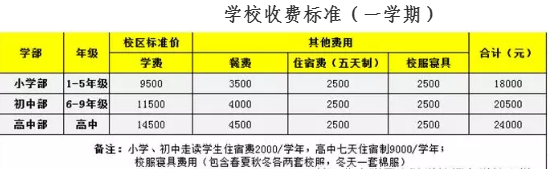 學(xué)費(fèi)標(biāo)準(zhǔn)