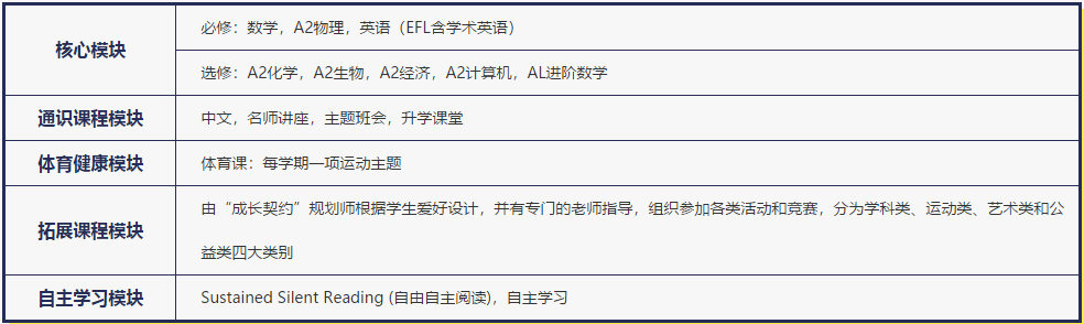 北外國際12年級課程設置