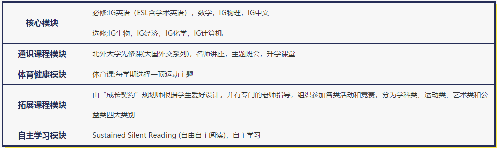 北外國際10年級課程