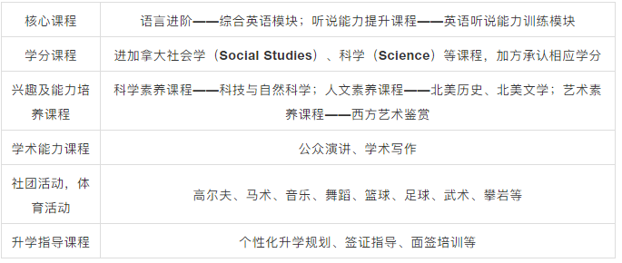 課程設(shè)置