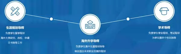 發(fā)展規(guī)劃