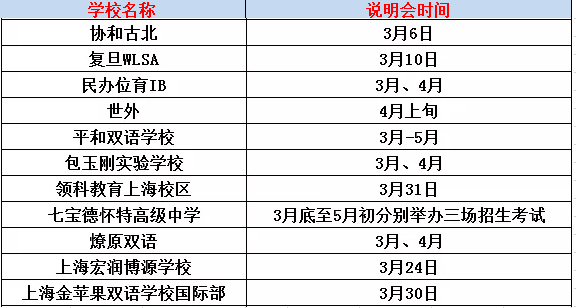 <a href='http://www.kde94.com/school/shgjxx/' target='_blank'><u>上海國際學校</u></a>開放日時間