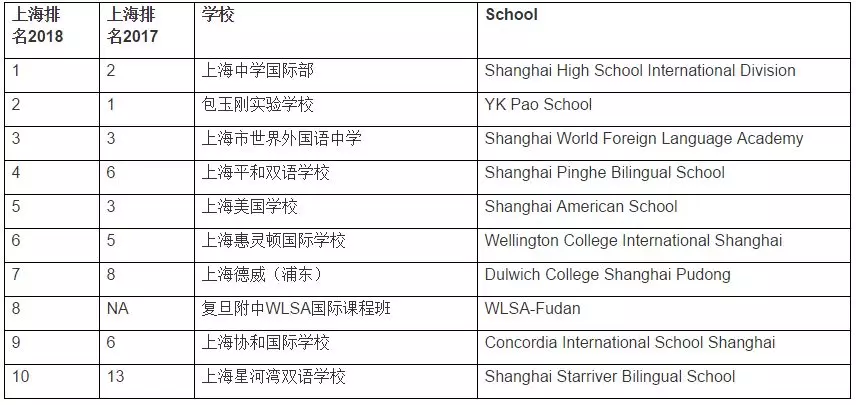 <a href='http://www.kde94.com/school/shgjxx/' target='_blank'><u>上海國際學校</u></a>