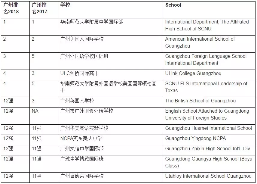<a href='http://www.kde94.com/gzschool/' target='_blank'><u>廣州國際學校</u></a>