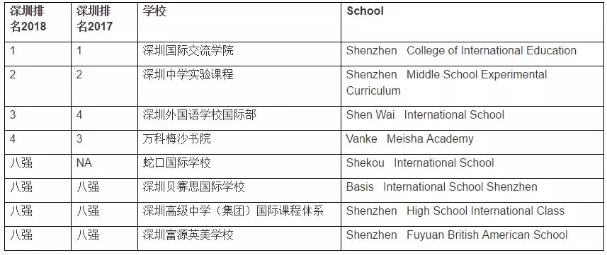 <a href='http://www.kde94.com/szschool/' target='_blank'><u>深圳國際學(xué)校</u></a>優(yōu)質(zhì)學(xué)校
