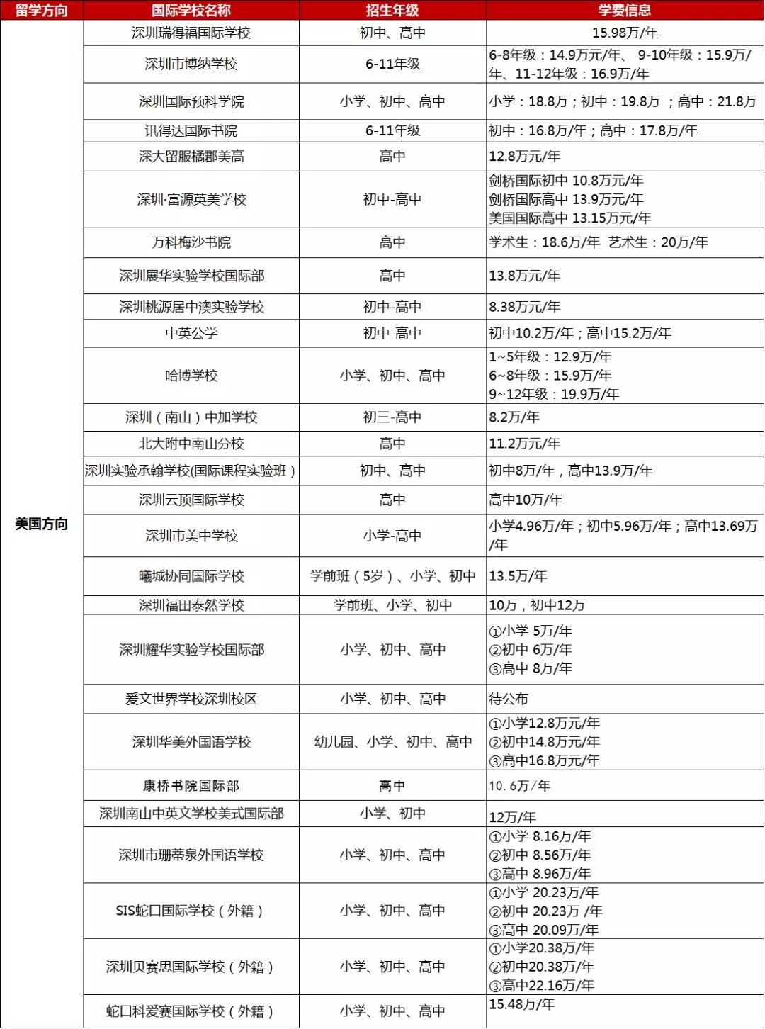 <a href='http://www.kde94.com/szschool/' target='_blank'><u>深圳國(guó)際學(xué)校</u></a>美式學(xué)校