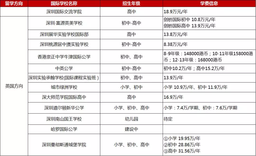 <a href='http://www.kde94.com/szschool/' target='_blank'><u>深圳國(guó)際學(xué)校</u></a>英式學(xué)校