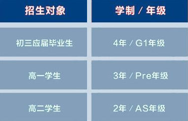 領科招生對象