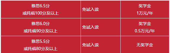 獎(jiǎng)學(xué)金設(shè)置