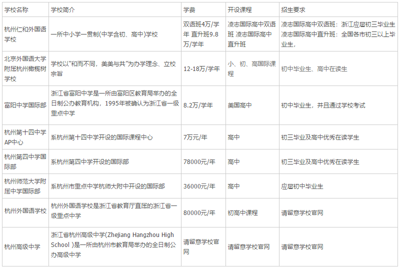 杭州八所國際學校