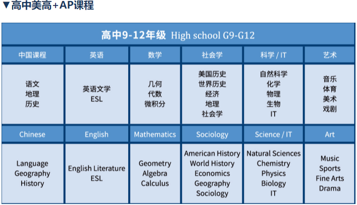 高中美高+<a href='http://www.kde94.com/gjkc/mggz/' target='_blank'><u>AP課程</u></a>