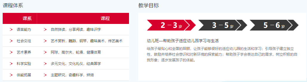 科學培養(yǎng)