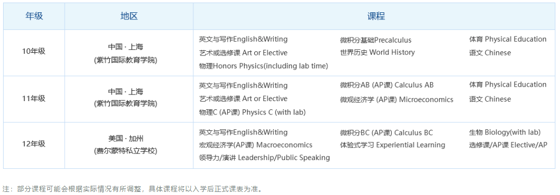 2+1學(xué)制