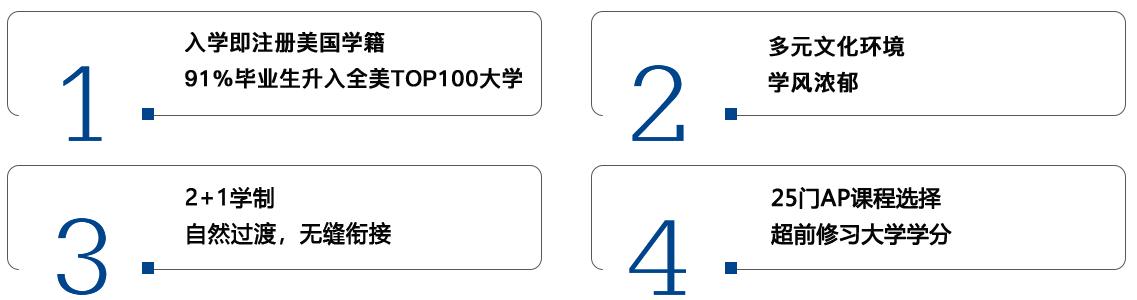 費(fèi)爾蒙特高中上海AP中心辦學(xué)優(yōu)勢(shì)