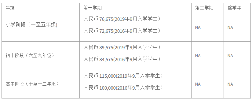 諾德安達學(xué)校2019學(xué)費信息