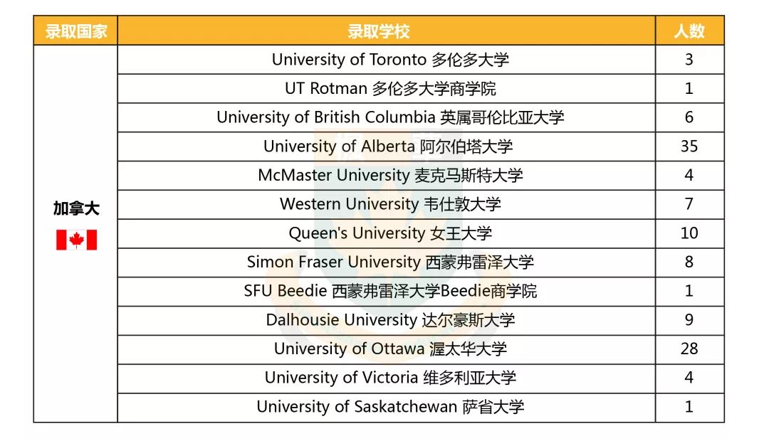 加拿大方向