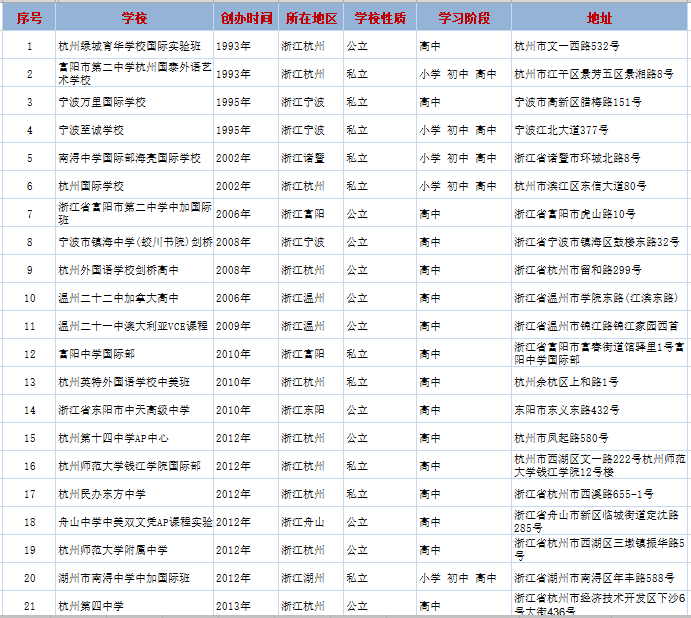 <a href='http://www.kde94.com/zjschool/' target='_blank'><u>浙江國際學校</u></a>