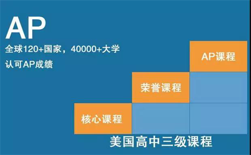 <a href='http://www.kde94.com/gjkc/mggz/' target='_blank'><u>AP課程</u></a>
