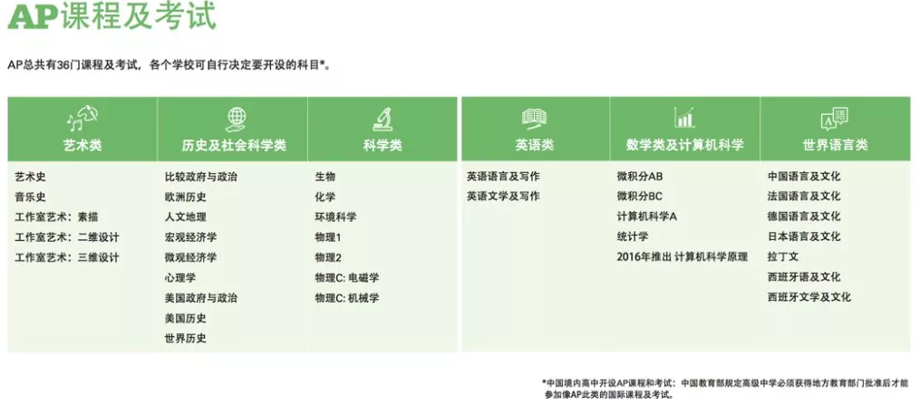 <a href='http://www.kde94.com/gjkc/mggz/' target='_blank'><u>AP課程</u></a>及考試