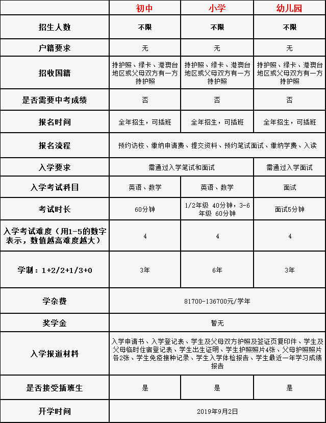 廣州CGA國(guó)際學(xué)校招生信息