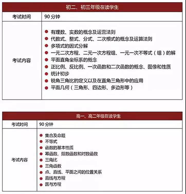 在讀生考試內(nèi)容