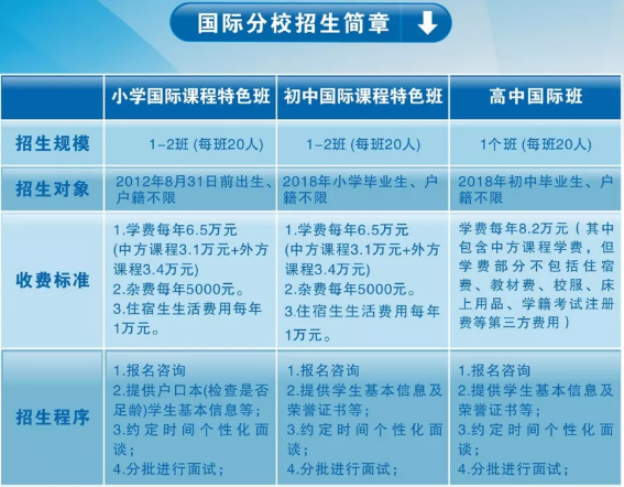 臺(tái)州雙語(yǔ)國(guó)際分校招生簡(jiǎn)章