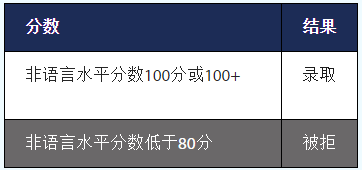 入學(xué)標(biāo)準(zhǔn)