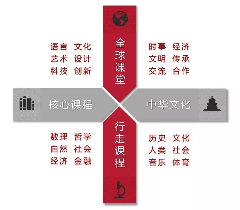 諾科美高<a href='http://www.kde94.com/gjkc/mggz/' target='_blank'><u>AP課程</u></a>設(shè)置