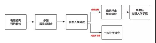 武漢六中國際部2020年招生簡章