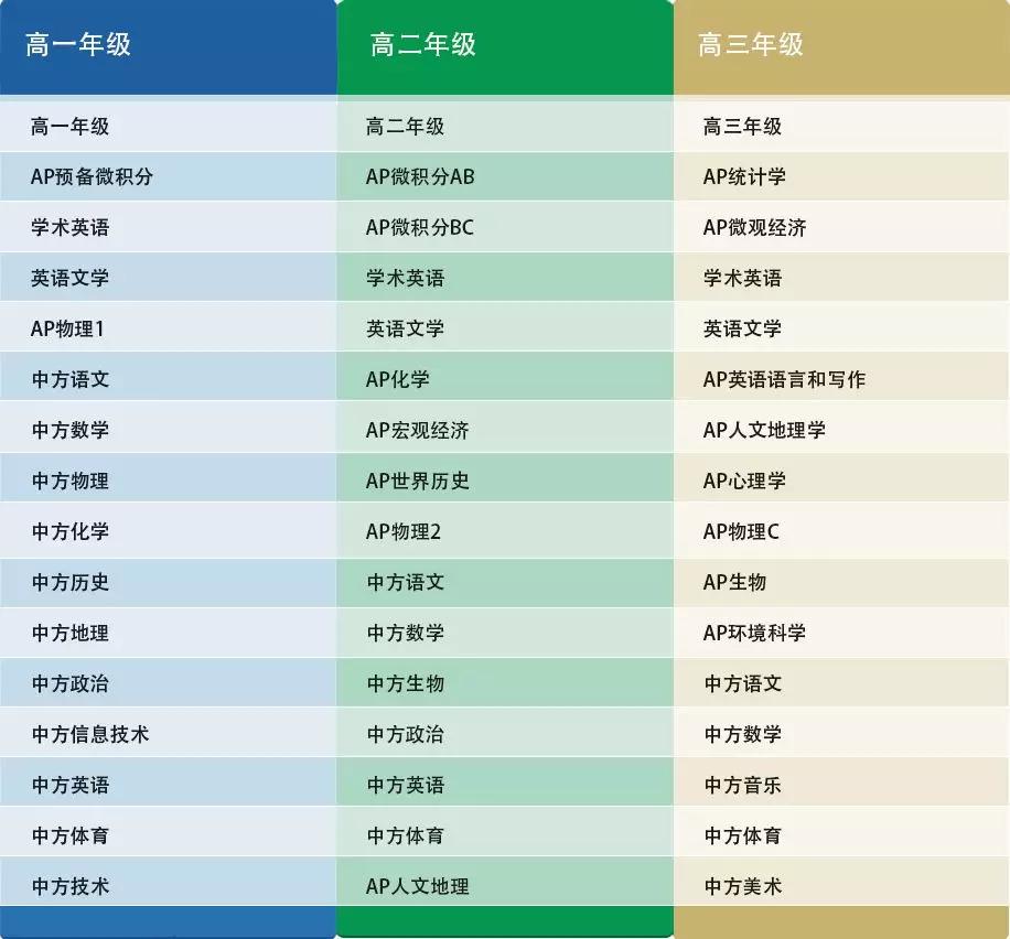 杭州第十四中學國際部<a href='http://www.kde94.com/gjkc/mggz/' target='_blank'><u>AP課程</u></a>