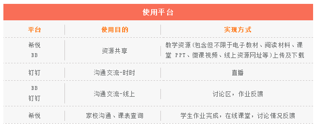 授課平臺(tái)