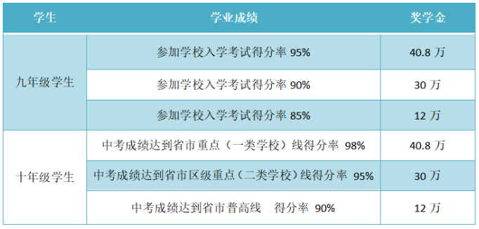 招生及獎學(xué)金