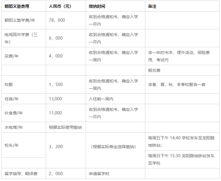 費(fèi)用信息