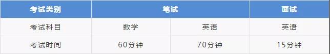 入學(xué)考試科目