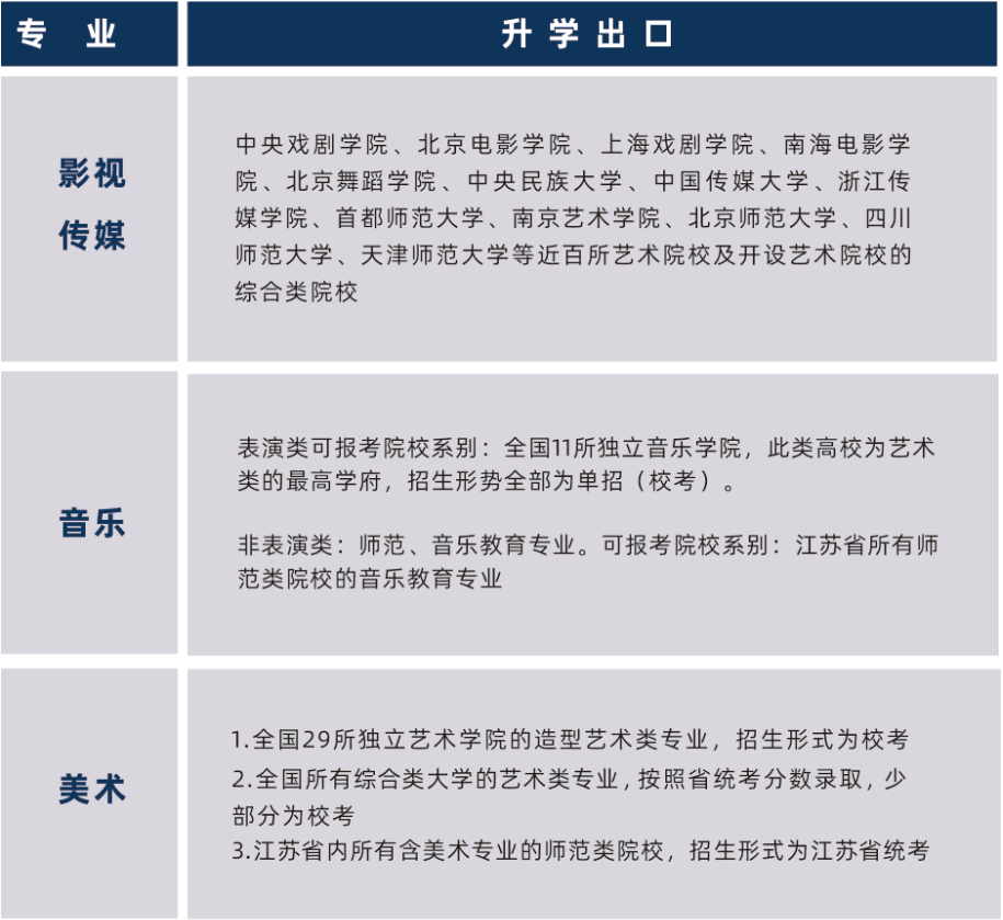藝術(shù)高中擇校方向