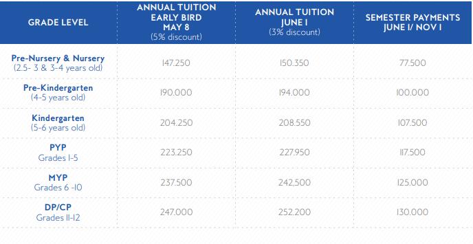 上海西華外籍人員子女學(xué)校2020-2021學(xué)年學(xué)費(fèi)信息