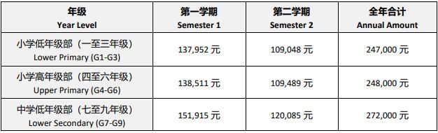 北京耀華京港學(xué)校2020-2021學(xué)年收費參考