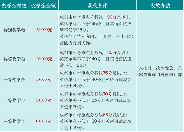 獎(jiǎng)學(xué)金政策