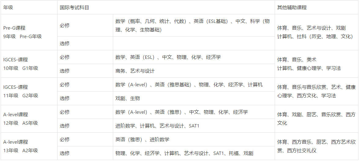 雙威國(guó)際學(xué)校課程設(shè)置