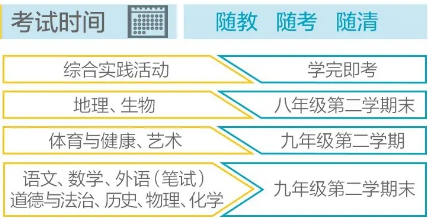 考試時間：