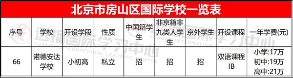 房山區(qū)國際學(xué)校