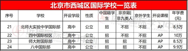 北京西城區(qū)國際學(xué)校