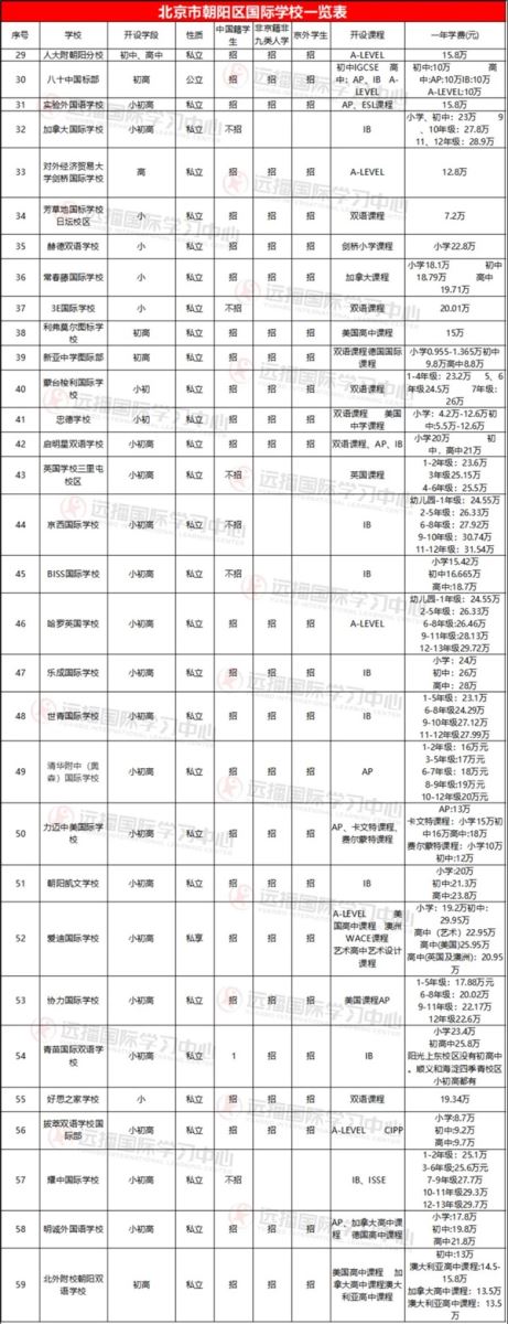 朝陽區(qū)國際學(xué)校