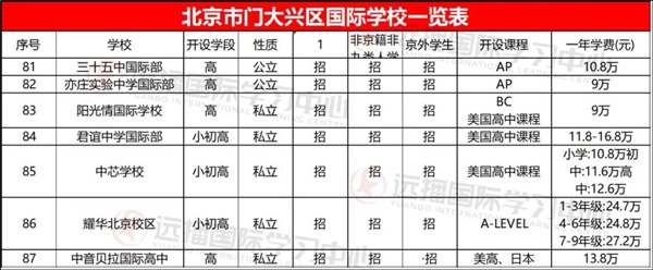 大興區(qū)國際學(xué)校