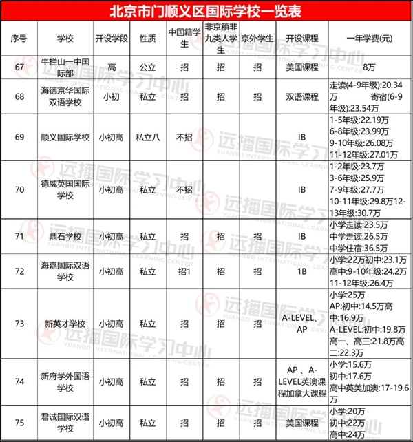 順義區(qū)國際學(xué)校
