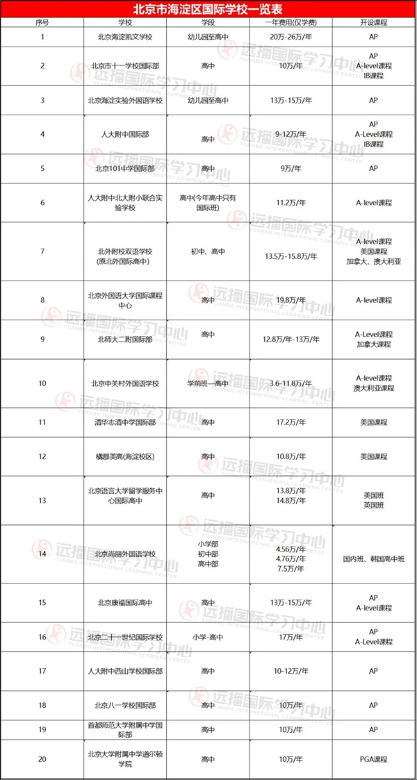北京海淀區(qū)國際學(xué)校