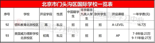 門頭溝區(qū)國際學(xué)校