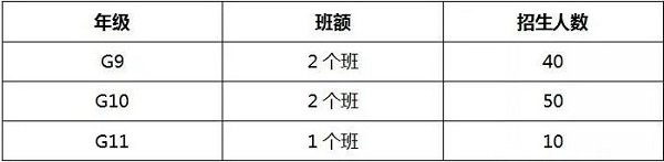招生人數(shù)