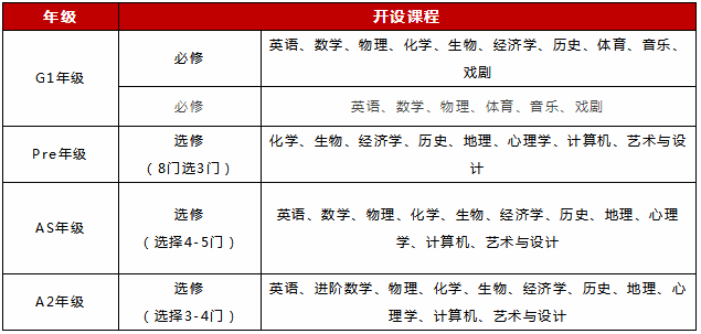 課程設(shè)置