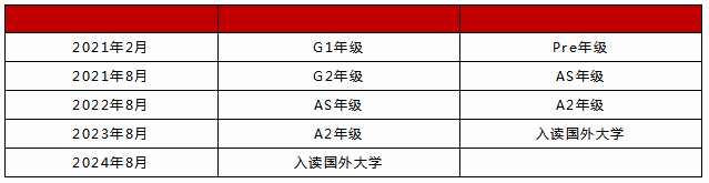 學(xué)制設(shè)置
